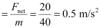 NCERT Solutions Class 11 Physics Chapter 4 - Laws of Motion